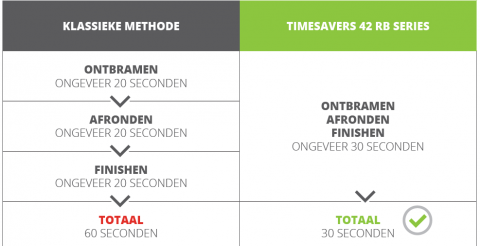 Het verhaal van Keller Blechtechnik GmbH over de 42 RB series