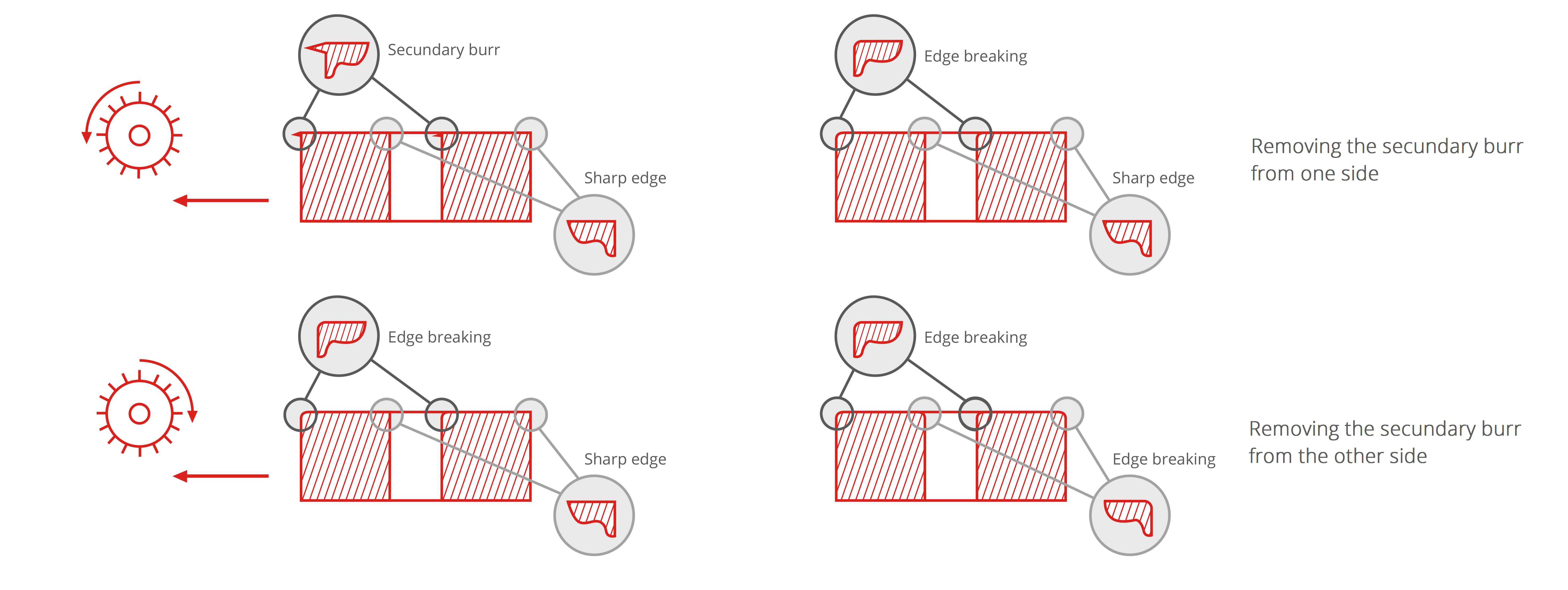 Deburring machine, high- quality and timesaving 3