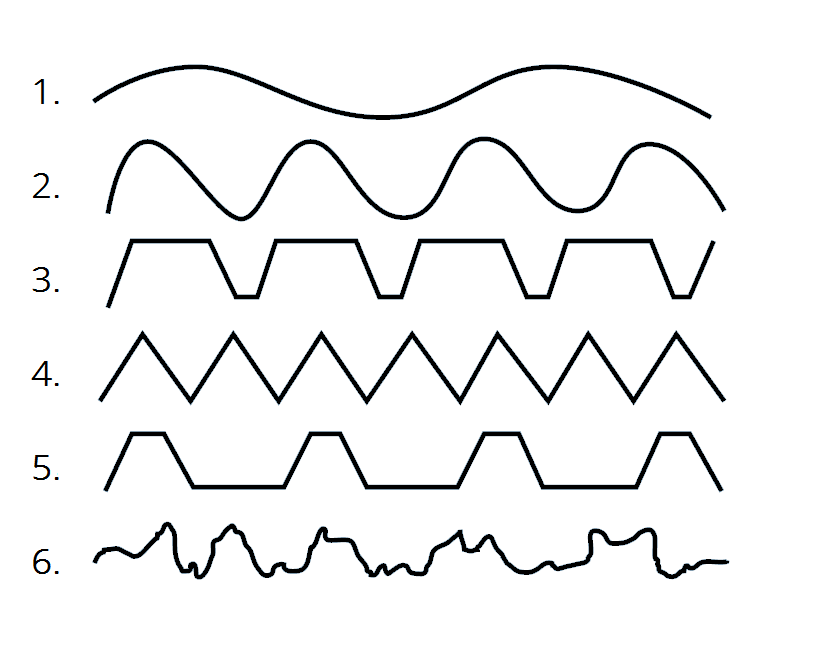 All you need to know about surface roughness (Ra) 2