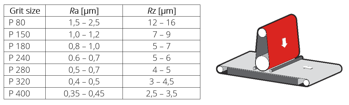 All you need to know about surface roughness (Ra) 4