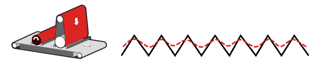 All you need to know about surface roughness (Ra) 5