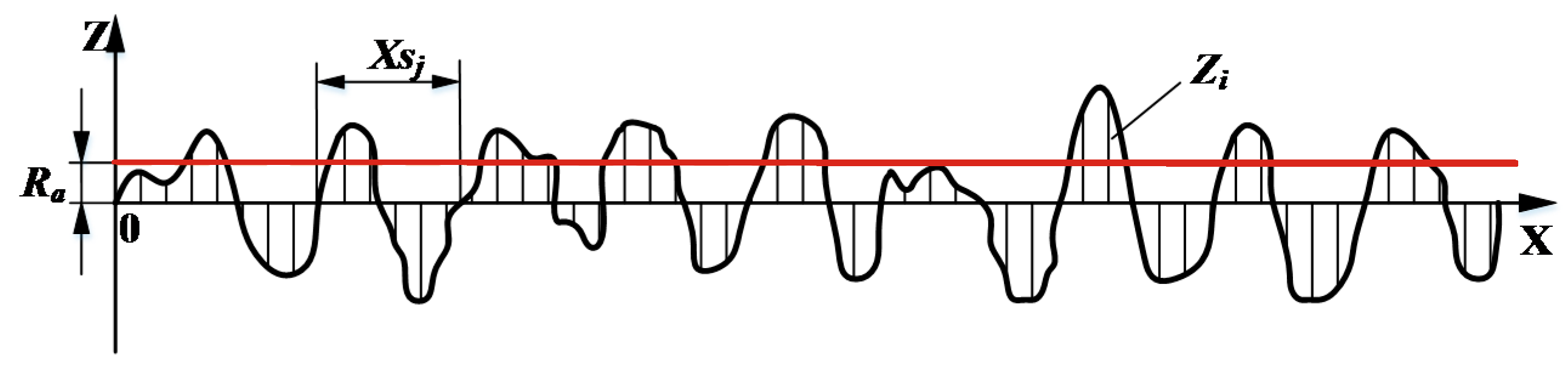 All you need to know about surface roughness (Ra) 7