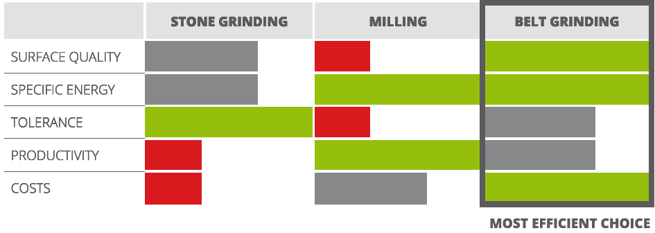 Precision grinding machine: stock removal of sheet metal 3