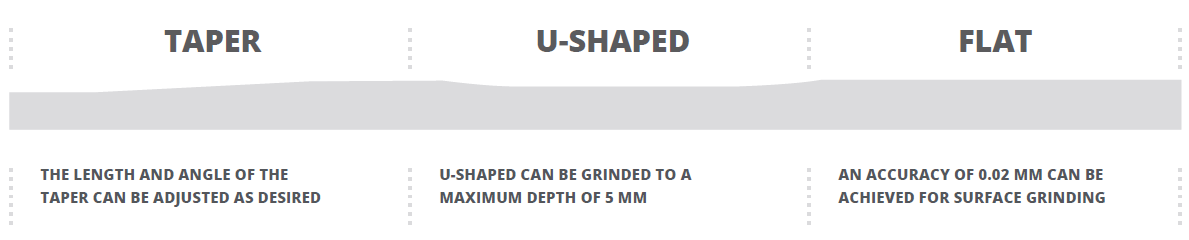 Precision grinding machine: stock removal of sheet metal 5