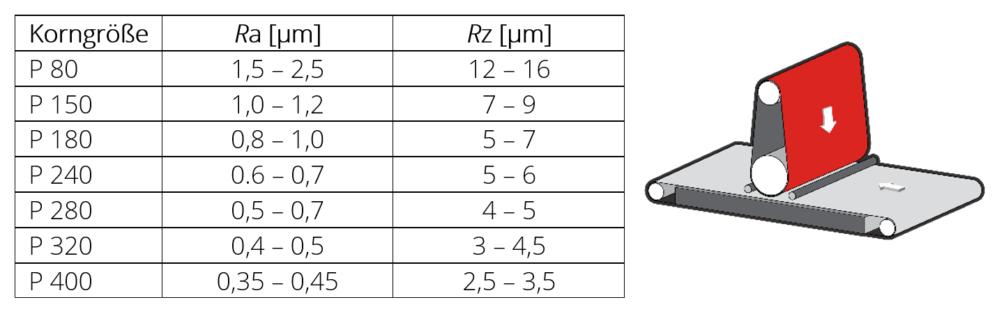 Alles was Sie über die Rauheit der Oberfläche (Ra) wissen müssen