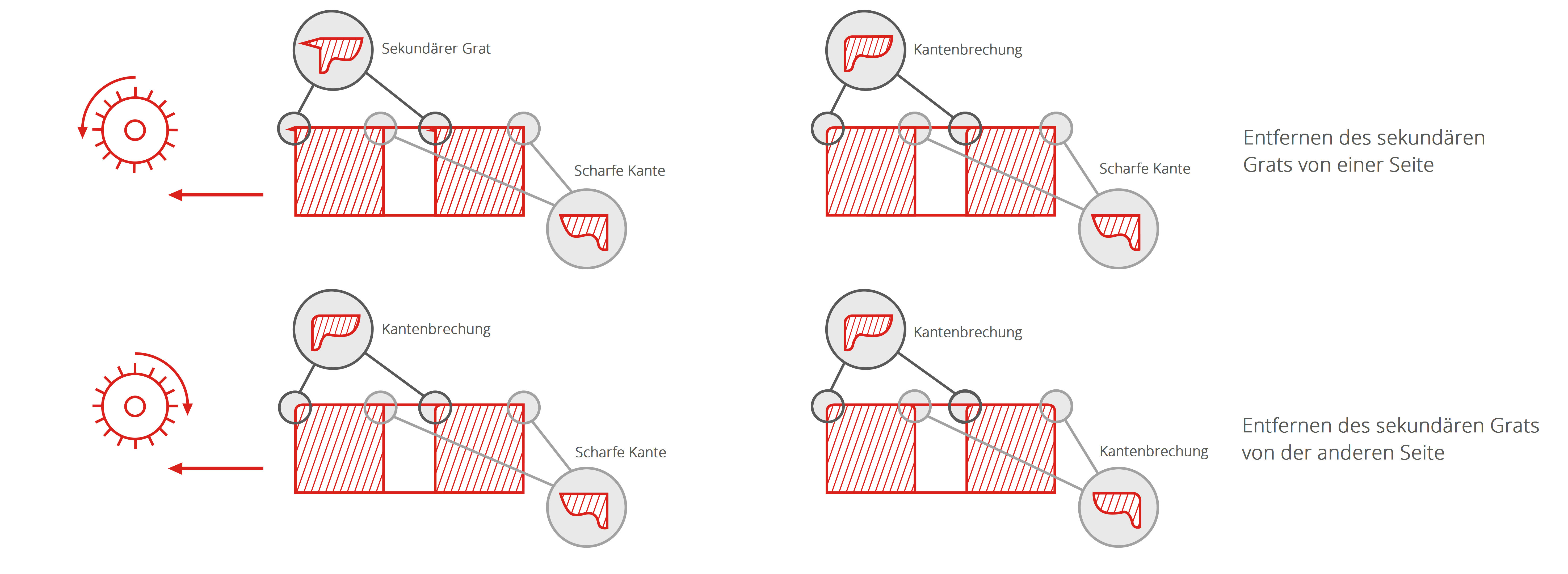 Entgratmaschine mit Bürsten