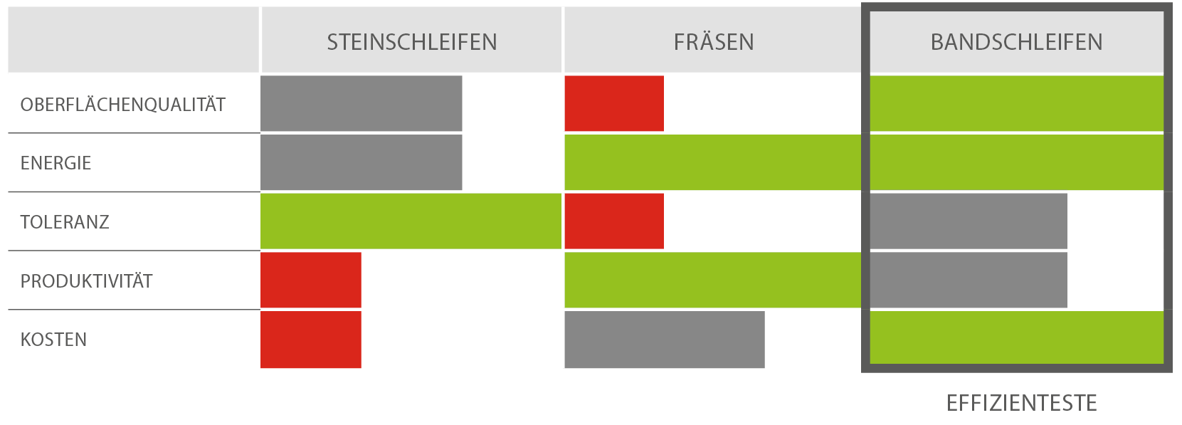 Präzisions-Schleifmaschine: erzeugen eines glatten Finishs 3