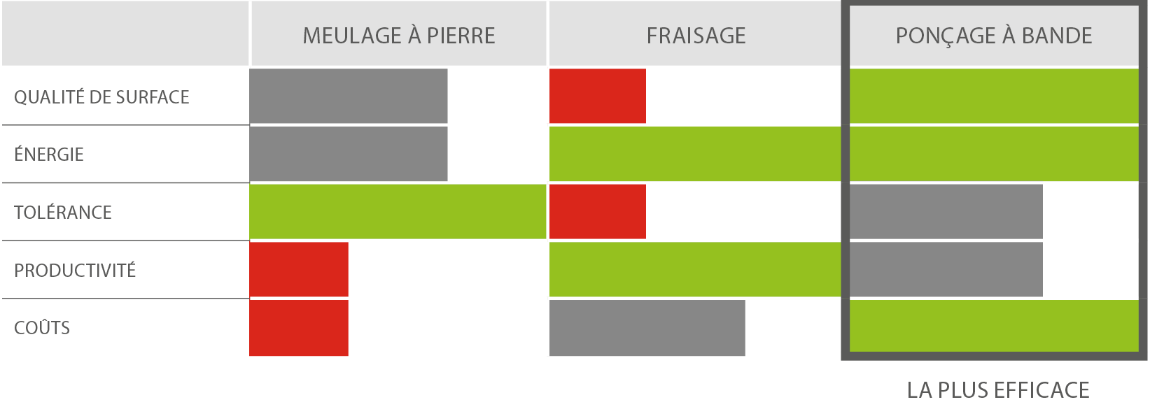 Machine à rectifier de précision : créer une finition lisse 1